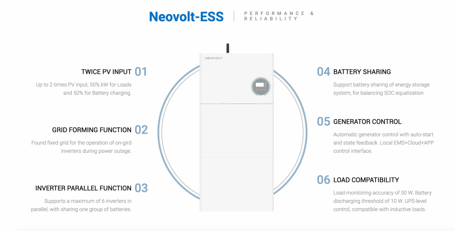 Energy Storage System Features